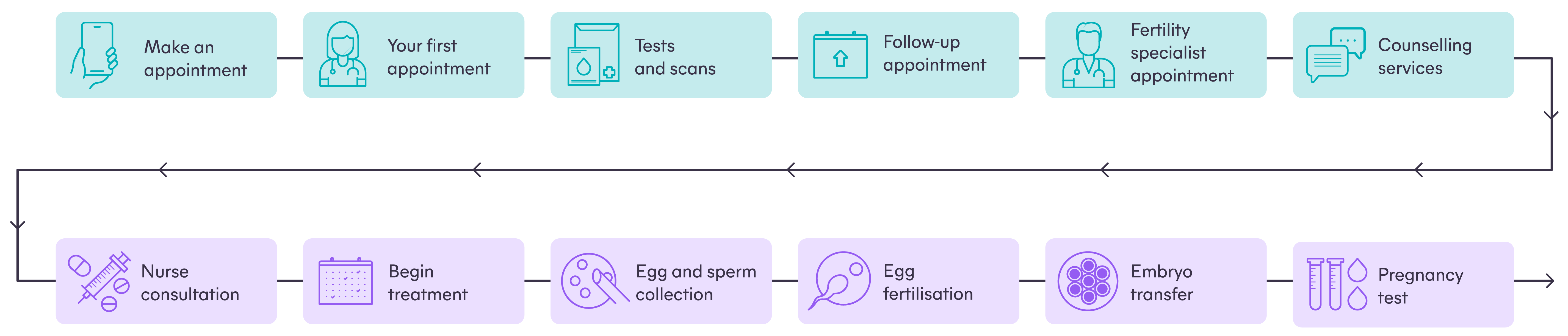 Adora Treatment Process